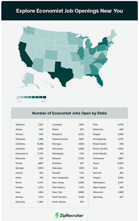 Economist Jobs Near Me: 50+ Latest Openings