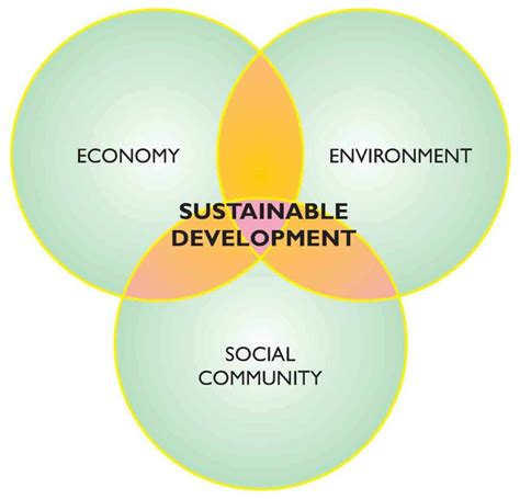 Economy and Ecology Towards Sustainable Development Doc