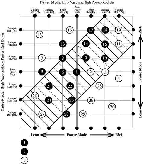 Edelbrock 1405 Tuning Chart
