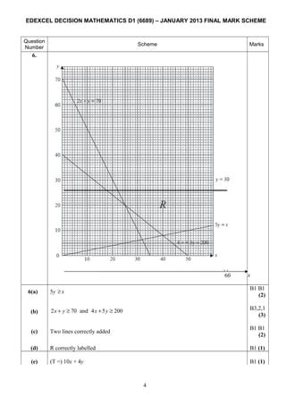 Edexcel June 2013 R 6689 D1 Answer Reader