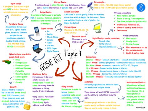 Edexcw Gcse Ict Answers Epub