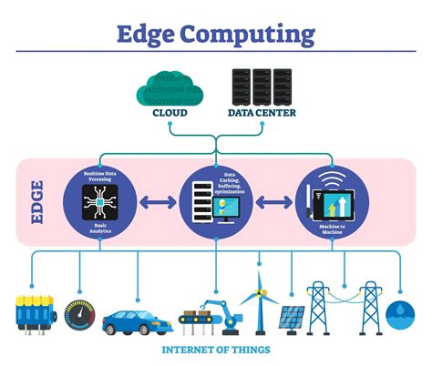 Edge Computing: