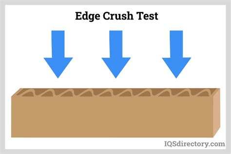 Edge Crush Test Chart