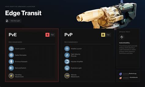 Edge Transit God Roll PvE: The Perfect Choice for End-Game Content