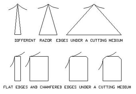 Edge sharpness: