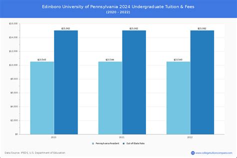 Edinboro University of Pennsylvania Tuition: A Comprehensive Guide