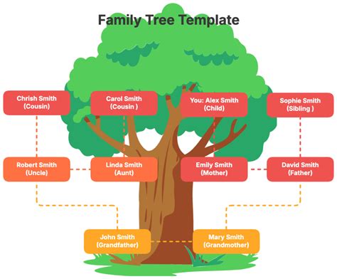 Editable Family Tree Template Free
