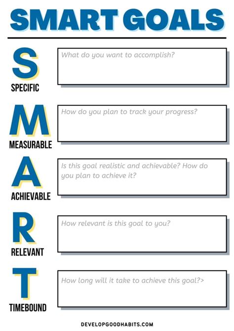 Editable Smart Goals Template