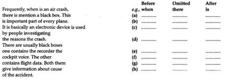 Editing And Omission Exercises With Answers PDF