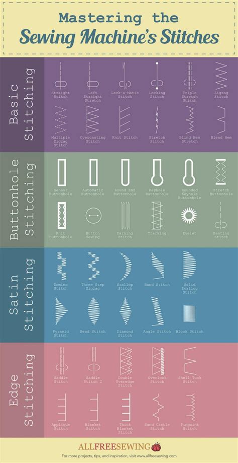 Editing Stitches on Smart Stitch Machine: A Comprehensive Guide for Beginners