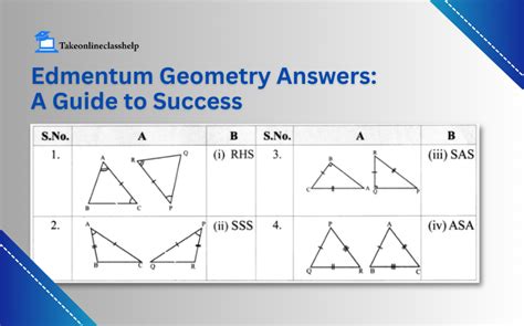 Edmentum Grade 8 Geometry Posttest Answers Epub