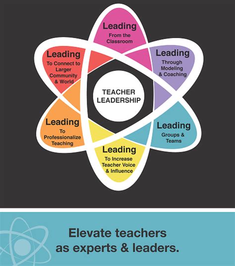 Educating Teachers for Leadership and Change Teacher Education Yearbook III PDF
