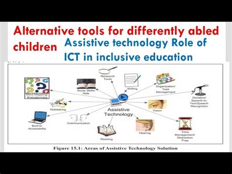 Educating the Differently-Abled Child: Innovative Approaches