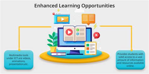 Education Advanced Login: Unlock Enhanced Learning Opportunities for Students and Educators