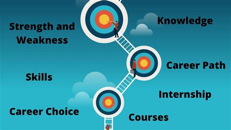 Education Career Guidance: A Comprehensive Guide to Exploring Your Path