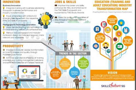 Education Career Singapore: A Comprehensive Guide to Thriving in Education