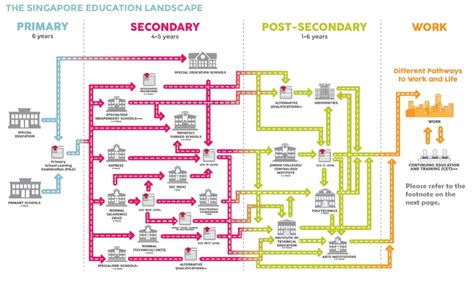 Education Career Singapore: A Path to Success and Fulfillment