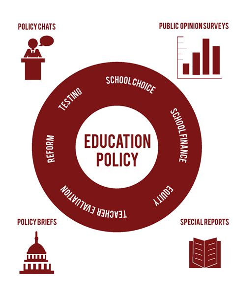 Education Policy Epub