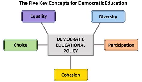 Education and Democratic Values Epub