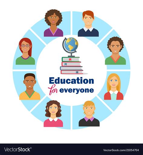 Education for All