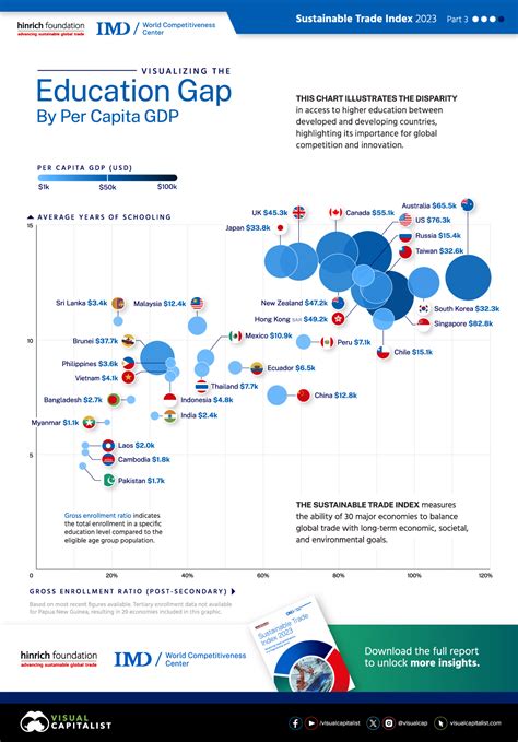 Educational Gaps and Inequality: