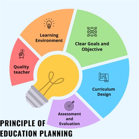 Educational Planning: