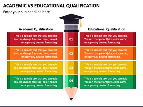 Educational Qualifications