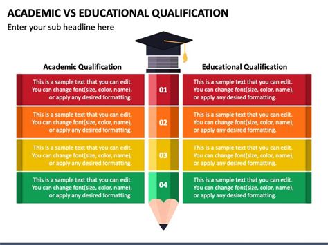 Educational Qualifications: