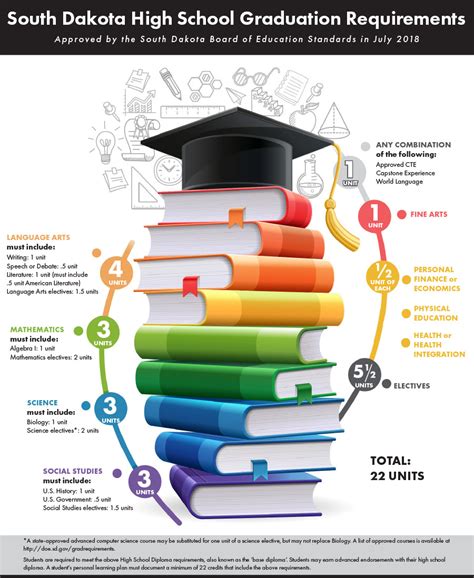 Educational Requirements