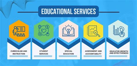 Educational Services