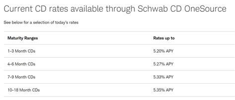 Edward Jones's Spectacular 1.92% APY on 18-Month CDs