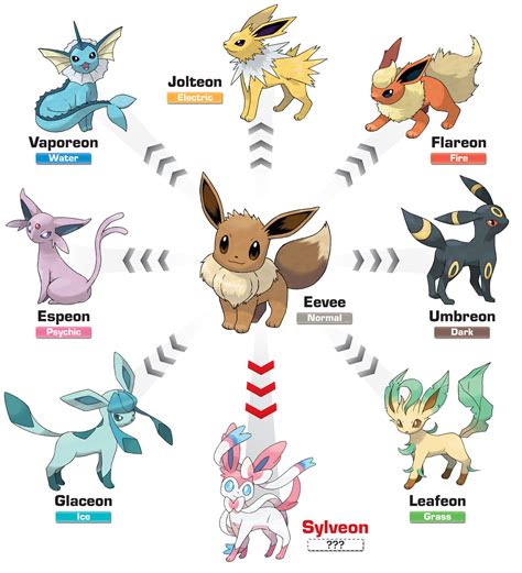 Eevee Fusion: A Comprehensive Exploration of the Beloved Pokémon's Evolutionary Potential