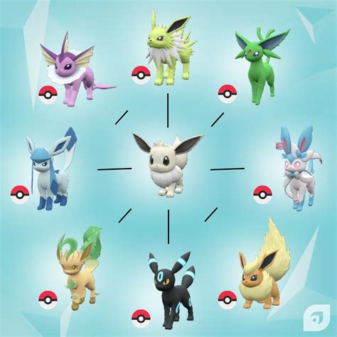 Eevee Shiny Evolutions: A Comprehensive Overview