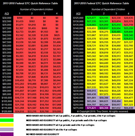 Efc Financial Aid Chart