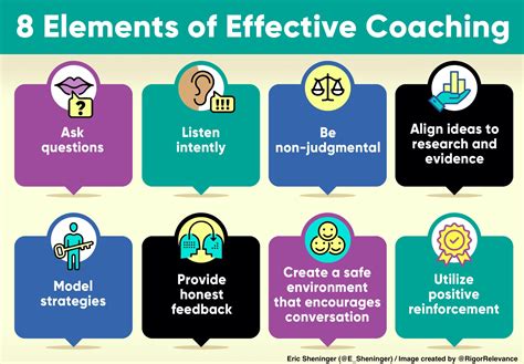 Effective Coaching Epub