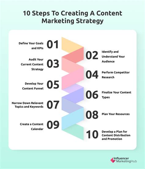 Effective Content Marketing Strategies