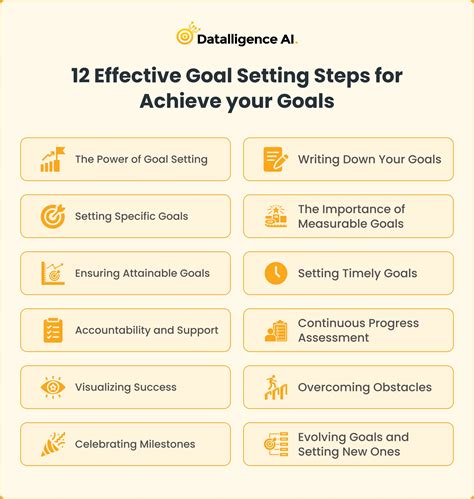 Effective Goal Setting