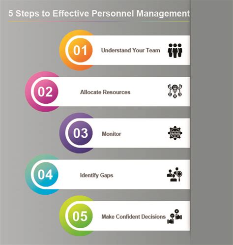 Effective Personnel Management Epub