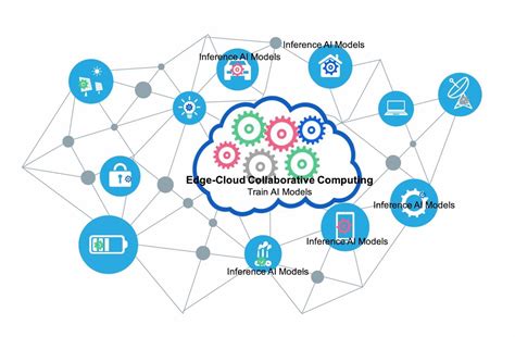 Effective Strategies for AIoT Implementation