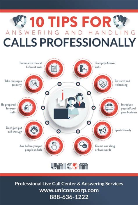 Effective Strategies for Answering a Phone Call Professionally