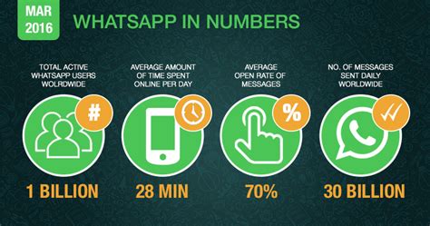 Effective Strategies for Determining if Your WhatsApp Messages Are Read