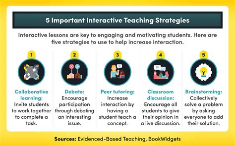 Effective Strategies for Enhancing Student Success