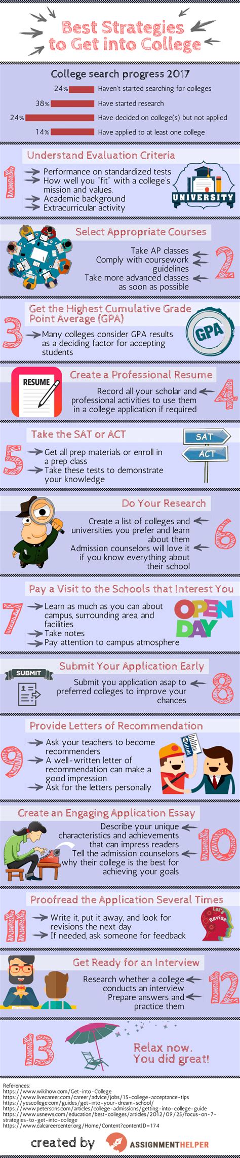 Effective Strategies for Getting into College
