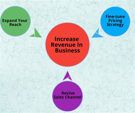 Effective Strategies for Increasing Flavor Trail Revenue