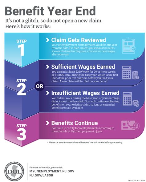 Effective Strategies for Maximizing Unemployment Benefits in New Jersey