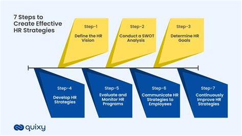 Effective Strategies for Success at DIFS