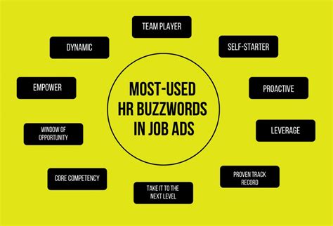 Effective Strategies for Using Company Buzzwords