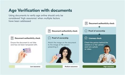 Effective Strategies for Verifying Age Without ID