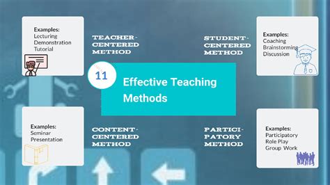 Effective Teaching Methods Kindle Editon