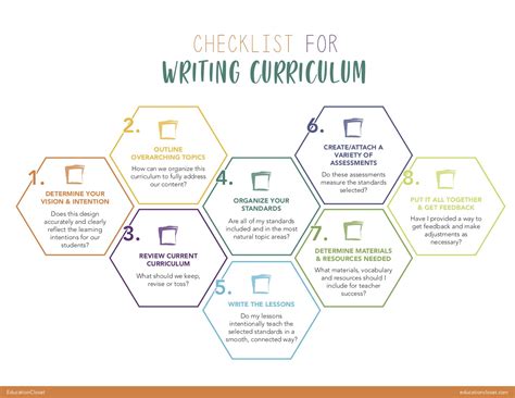 Effective Writing for the College Curriculum PDF